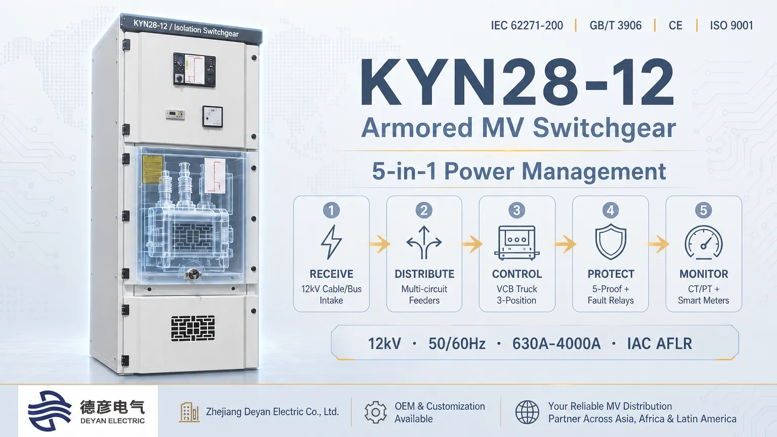 Cara KYN28-12 Switchgear Nampa, Distribusi, Ngontrol, Nglindhungi & Ngawasi Daya